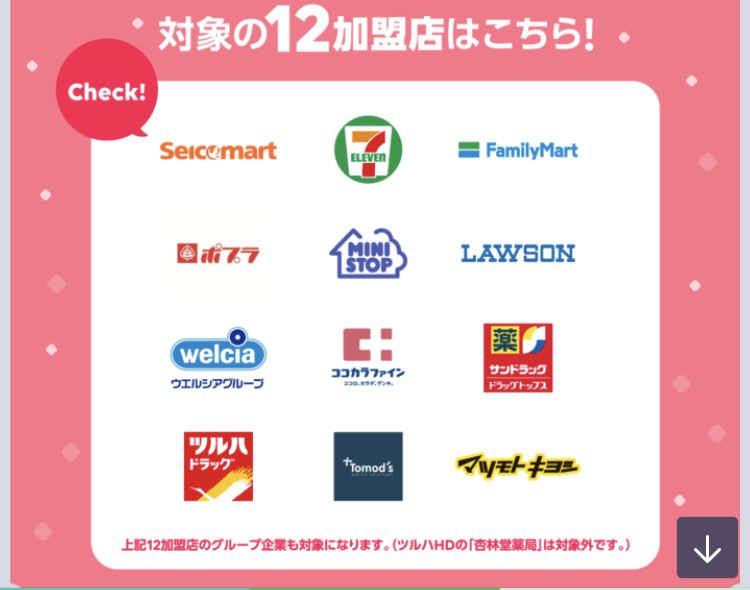 LINE Payのクーポン