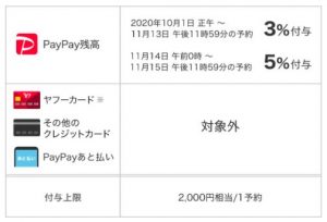 Yahoo!トラベル 「PayPayで旅行がおトクキャンペーン」