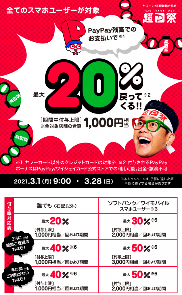 「PayPay」超PayPay祭 最大1,000円相当 20％戻ってくるキャンペーン