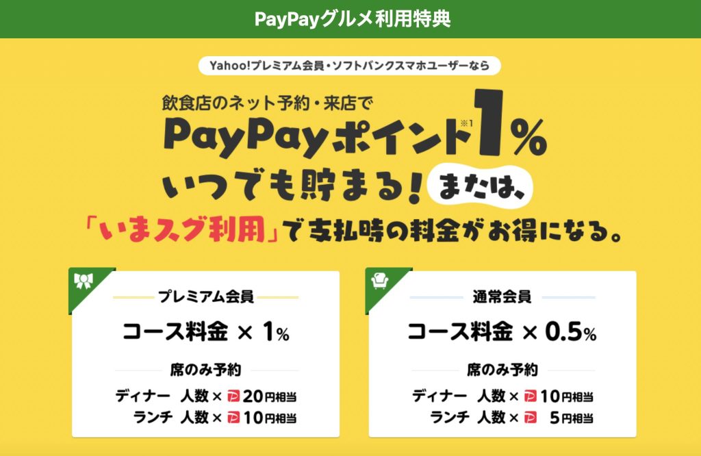 PayPayグルメポイント還元率