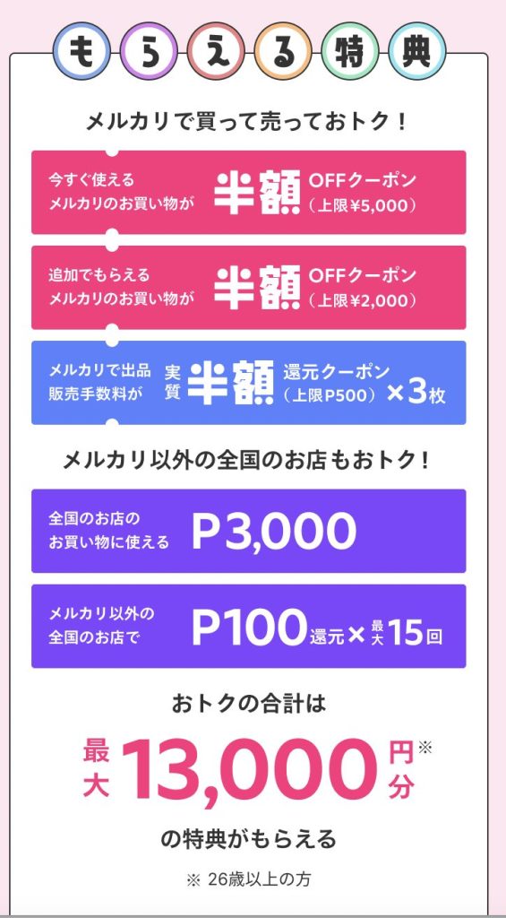 メルカード入会で最大13000円分の特典